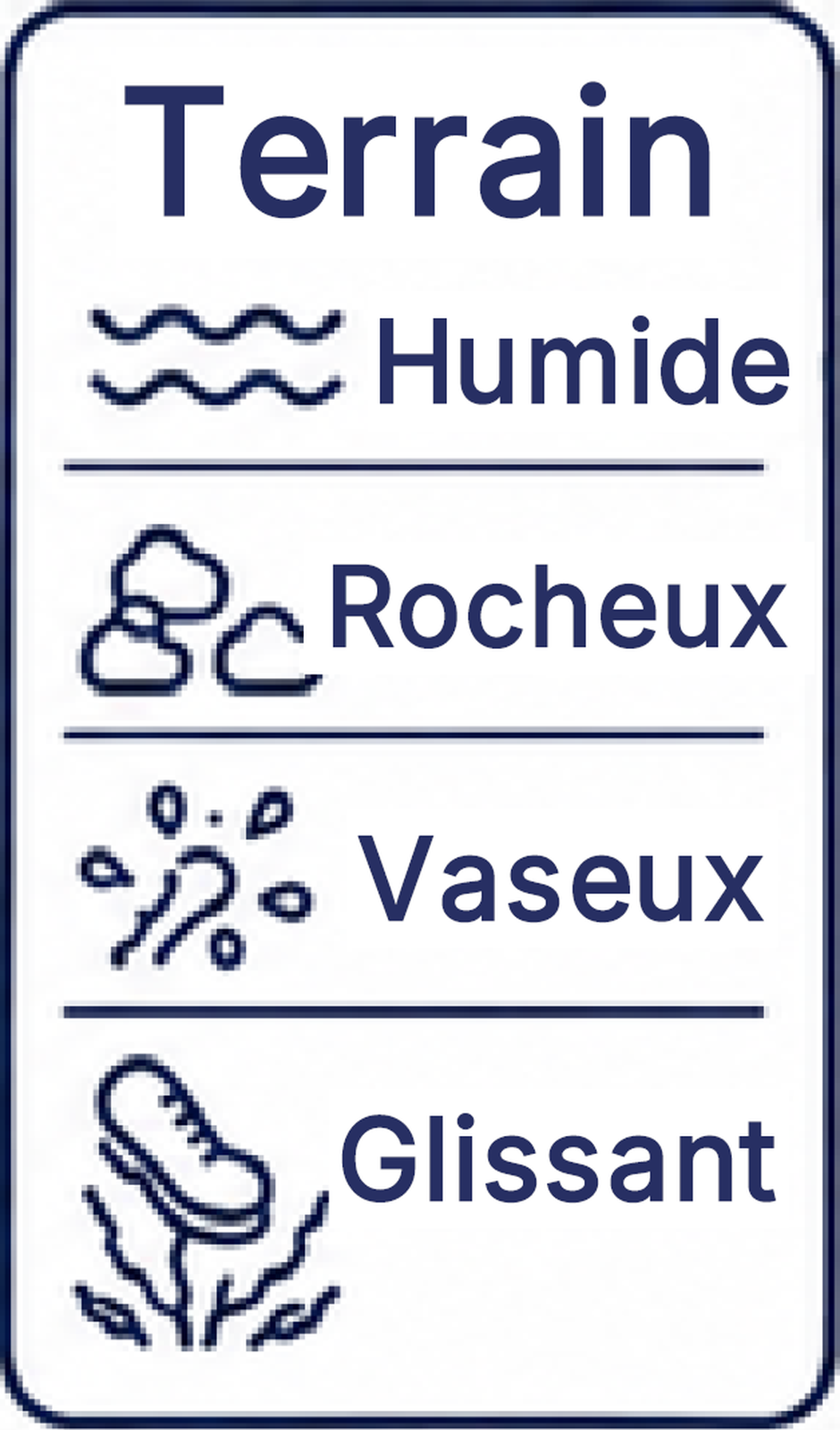 S1-Terrain humide rocheux vaseux glissant Durée 3 h